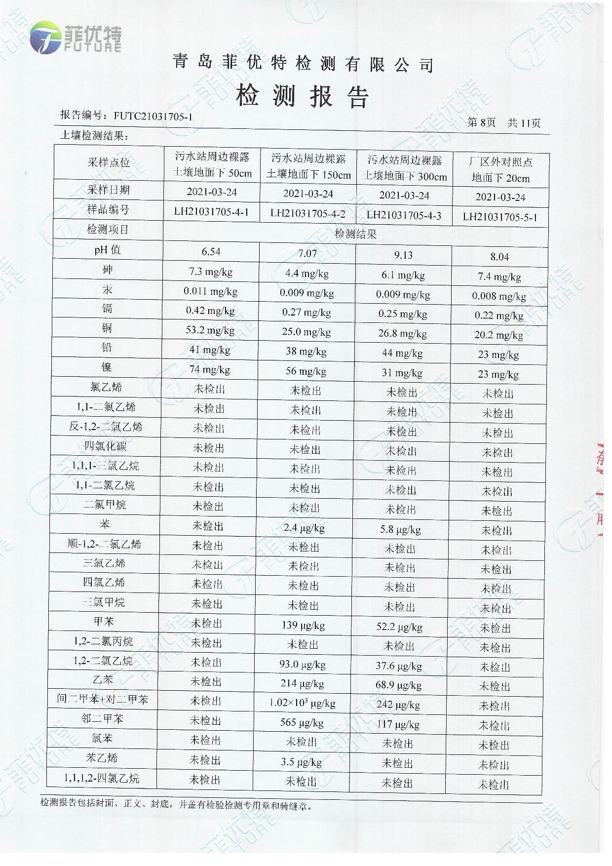 青岛罗美evo视讯新材料制造有限公司土壤及地下水检测公示（2021年）(图9)