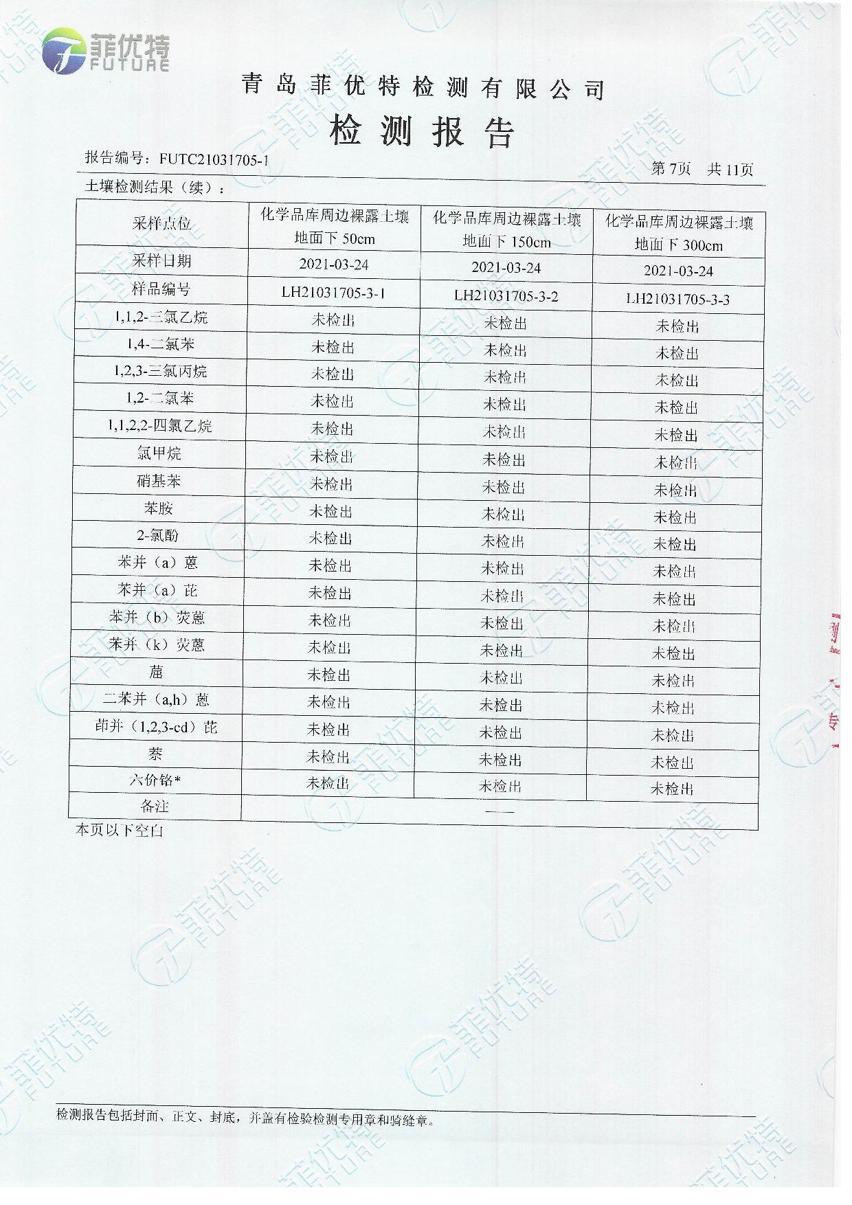 青岛罗美evo视讯新材料制造有限公司土壤及地下水检测公示（2021年）(图8)