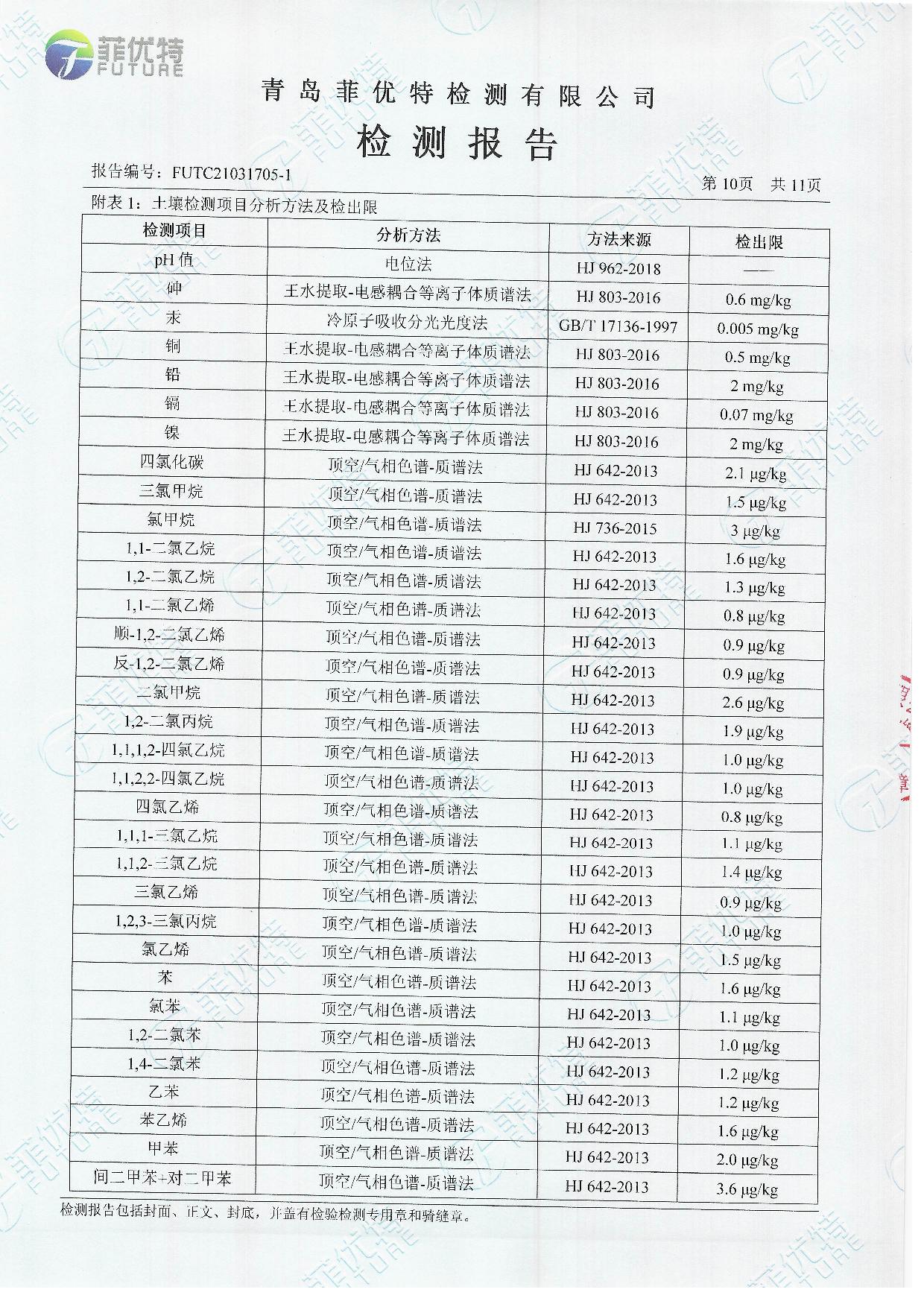 青岛罗美evo视讯新材料制造有限公司土壤及地下水检测公示（2021年）(图11)