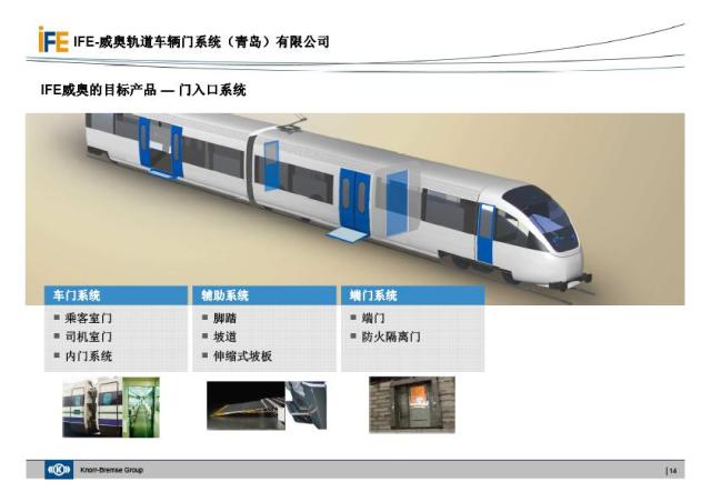 IFEevo视讯地铁门介绍(图14)