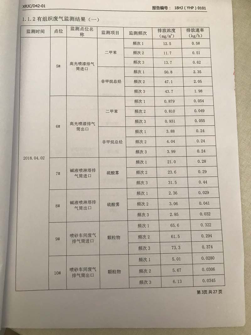 青岛罗美evo视讯新材料制造有限公司监测报告（2018年度）(图4)