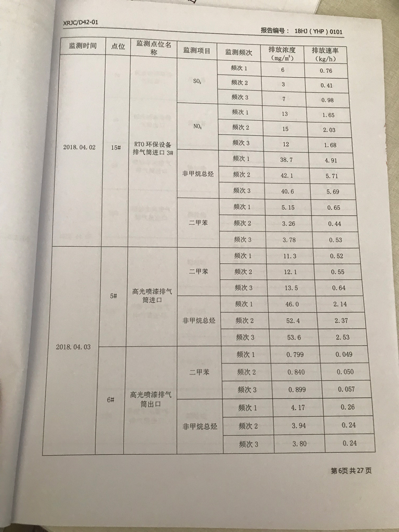 青岛罗美evo视讯新材料制造有限公司监测报告（2018年度）(图7)