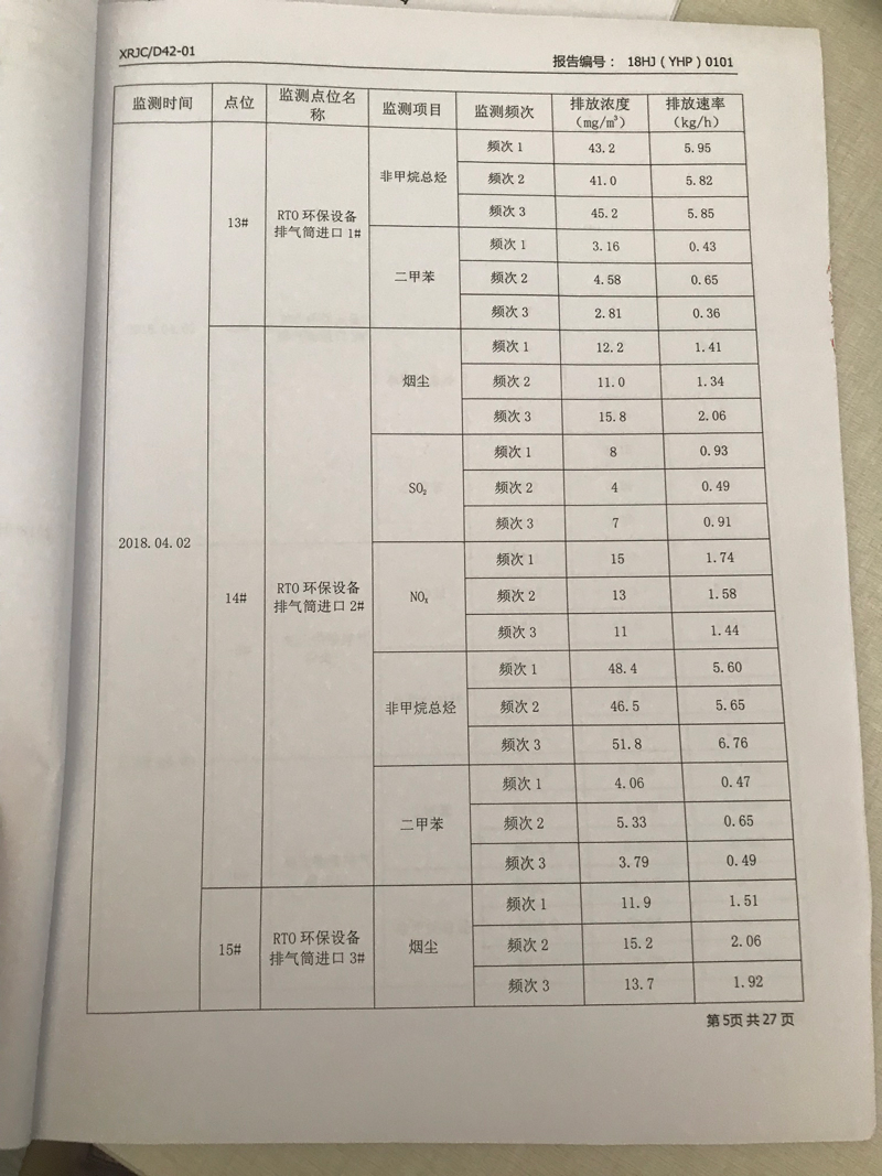 青岛罗美evo视讯新材料制造有限公司监测报告（2018年度）(图6)