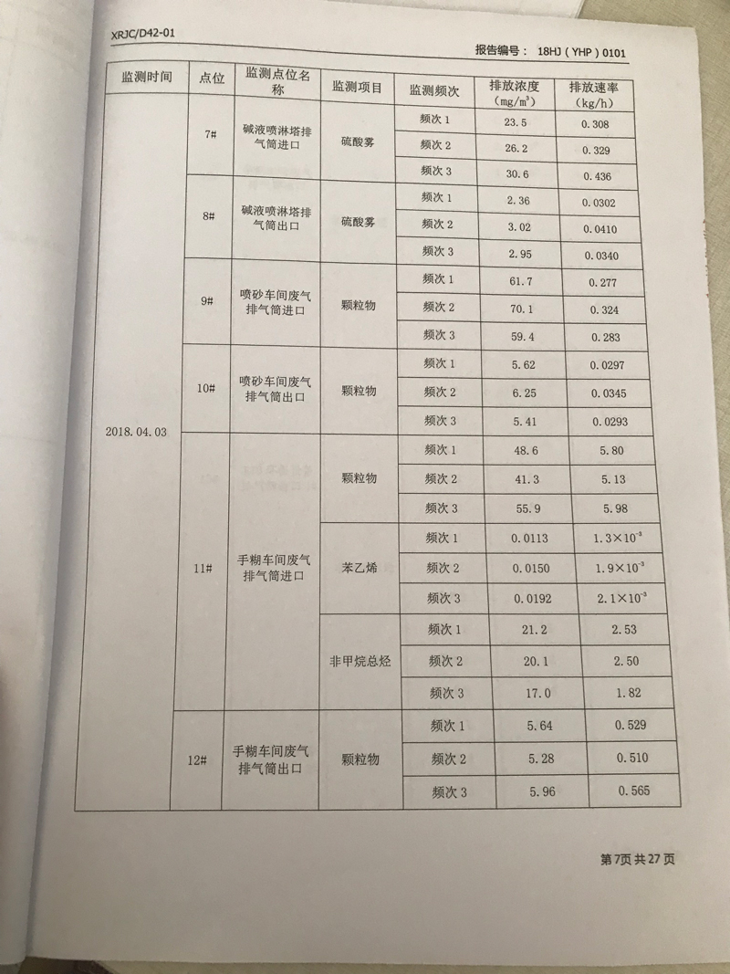 青岛罗美evo视讯新材料制造有限公司监测报告（2018年度）(图8)