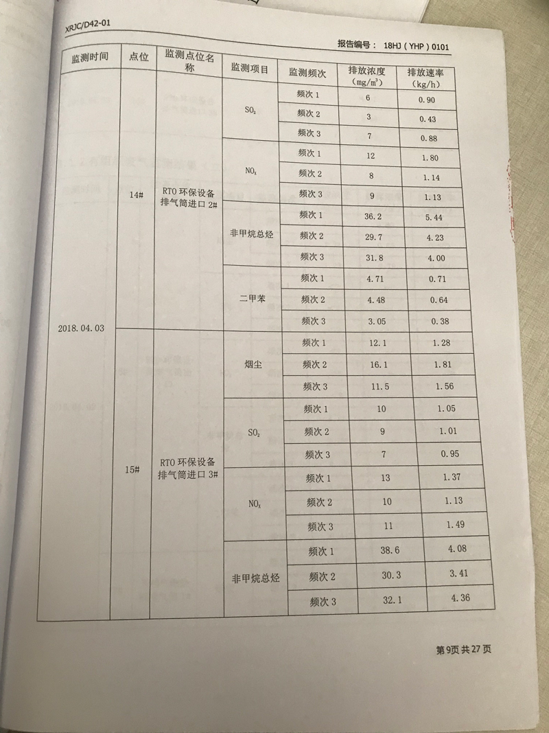 青岛罗美evo视讯新材料制造有限公司监测报告（2018年度）(图10)