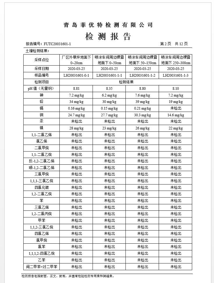 青岛罗美evo视讯新材料制造有限公司土壤监测报告(2020年度)(图3)