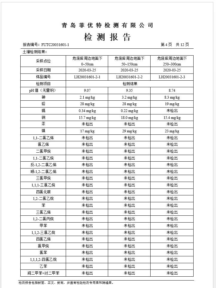 青岛罗美evo视讯新材料制造有限公司土壤监测报告(2020年度)(图5)