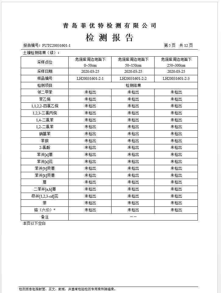 青岛罗美evo视讯新材料制造有限公司土壤监测报告(2020年度)(图6)