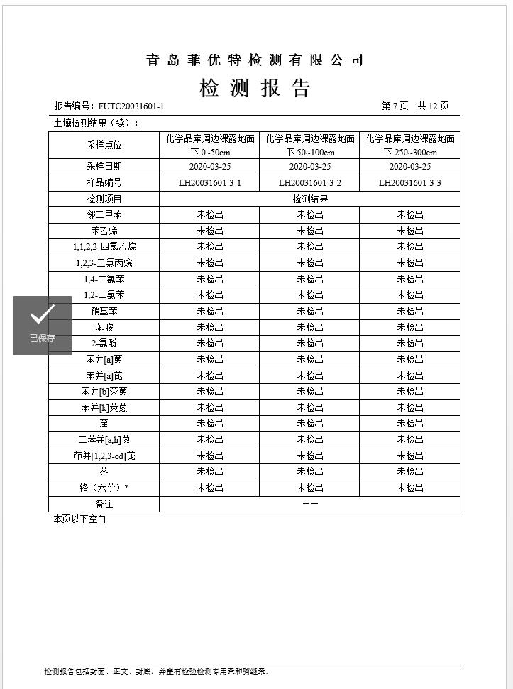 青岛罗美evo视讯新材料制造有限公司土壤监测报告(2020年度)(图8)